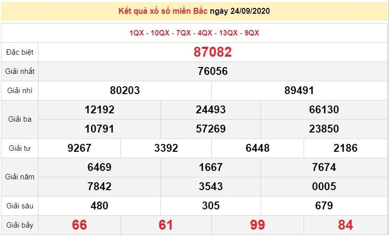 2027 xsmb 249 xo so mien bac hom nay ket qua xo so kqxs 2492020