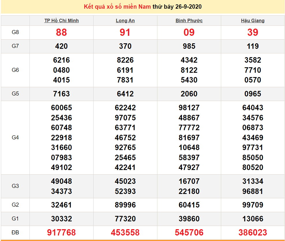 1140 xsmn 269 xo so mien nam hom nay ket qua xo so kqxs 2692020