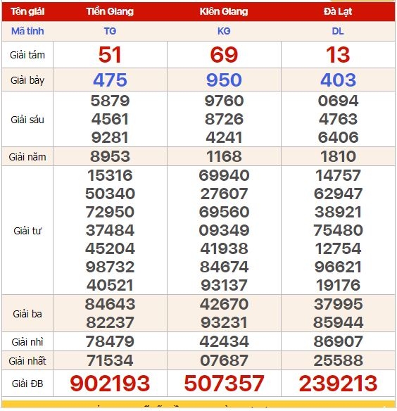 2522 xy sy miyn nam hom nay