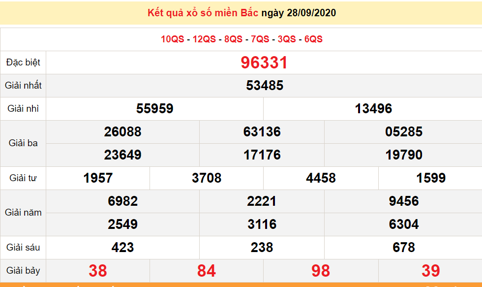 0145 xsmb 289 xo so mien bac hom nay ket qua xo so kqxs 2892020