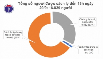 Tình hình COVID-19 chiều 29/9: Thêm 17 ca mắc mới nhập cảnh từ Nga