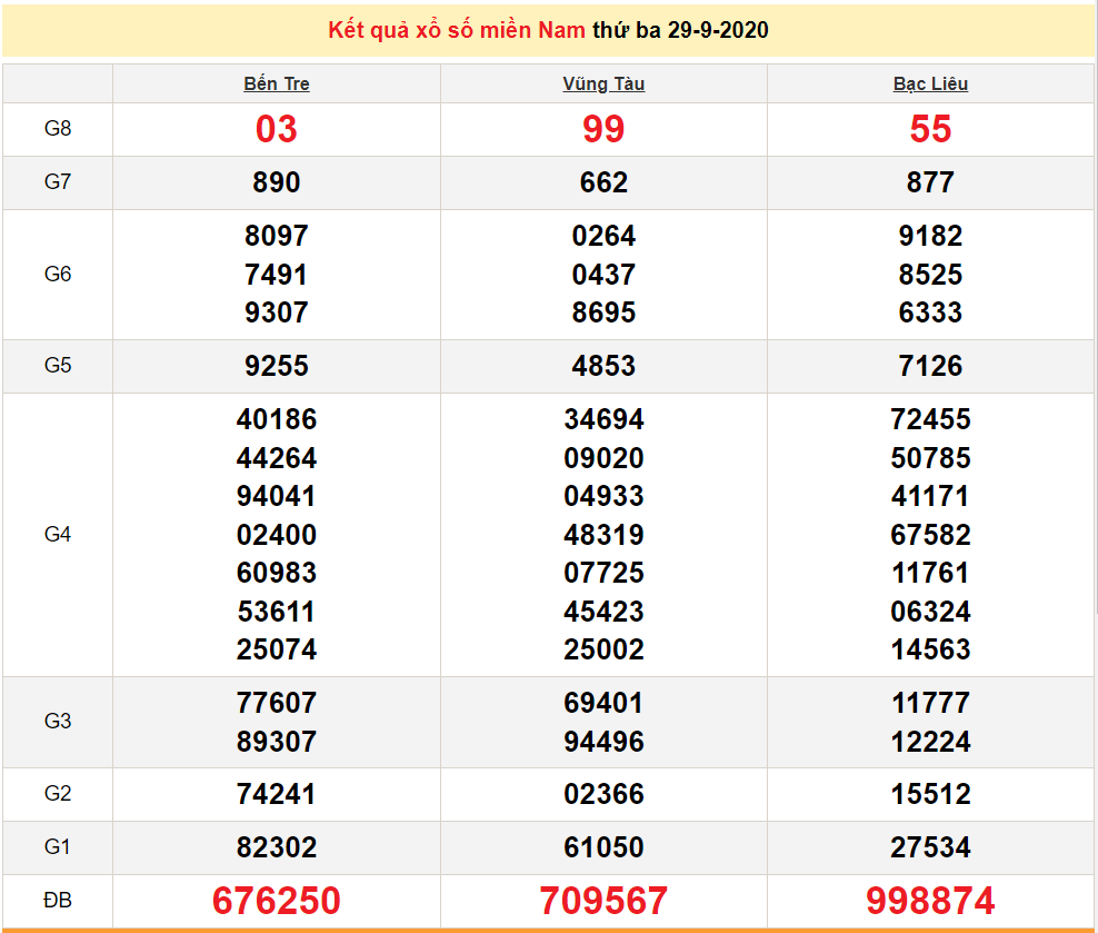 5144 xsmn 299 xo so mien nam hom nay ket qua xo so kqxs 2992020