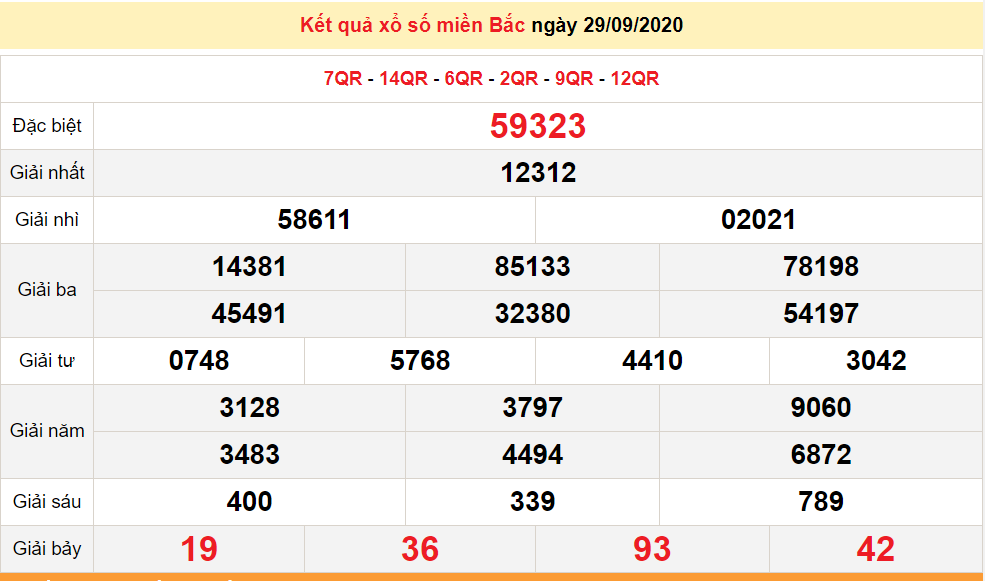 ket qua xo so mien bac xsmb moi nhat hom nay 3092020