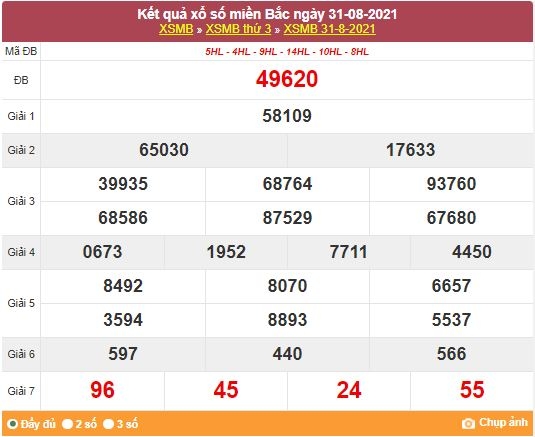 Kết quả XSMB ngày 1/9/2021 - Dự đoán, soi cầu trực tiếp xổ số miền Bắc hôm nay