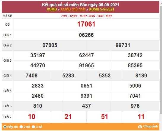 Kết quả XSMB ngày 6/9/2021 - Dự đoán, soi cầu trực tiếp xổ số miền Bắc hôm nay