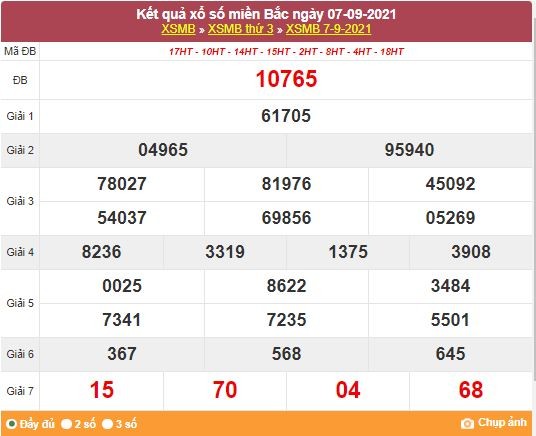 Kết quả XSMB ngày 8/9/2021 - Dự đoán, soi cầu trực tiếp xổ số miền Bắc hôm nay