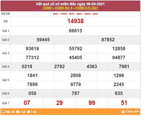 Kết quả XSMB ngày 9/9/2021 - Dự đoán, soi cầu trực tiếp xổ số miền Bắc hôm nay