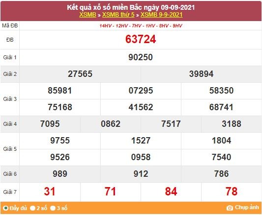 Kết quả XSMB ngày 10/9/2021 - Dự đoán, soi cầu trực tiếp xổ số miền Bắc hôm nay