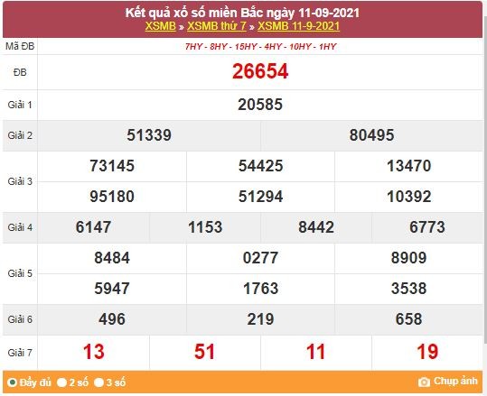 Kết quả XSMB ngày 12/9/2021 - Dự đoán, soi cầu trực tiếp xổ số miền Bắc hôm nay