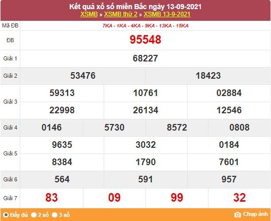 Kết quả XSMB ngày 14/9/2021 - Dự đoán, soi cầu trực tiếp xổ số miền Bắc hôm nay