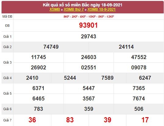 Kết quả XSMB ngày 19/9/2021 - Dự đoán, soi cầu trực tiếp xổ số miền Bắc hôm nay
