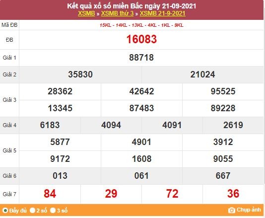 Kết quả XSMB ngày 22/9/2021 - Dự đoán, soi cầu trực tiếp xổ số miền Bắc hôm nay
