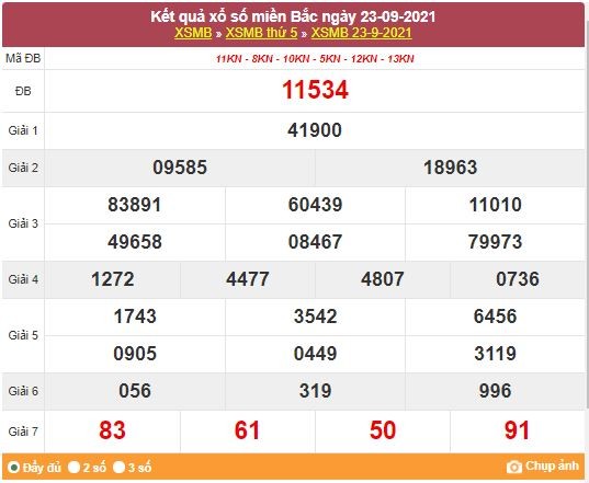 Kết quả XSMB ngày 24/9/2021 - Dự đoán, soi cầu trực tiếp xổ số miền Bắc hôm nay