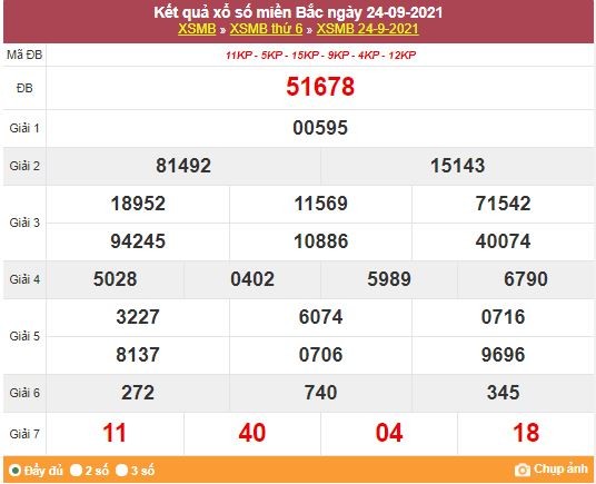 Kết quả XSMB ngày 25/9/2021 - Dự đoán, soi cầu trực tiếp xổ số miền Bắc hôm nay