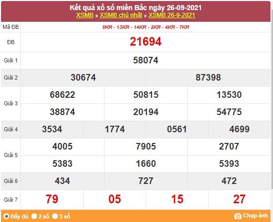 Kết quả XSMB ngày 27/9/2021 - Dự đoán, soi cầu trực tiếp xổ số miền Bắc hôm nay