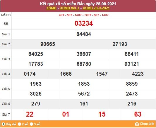 Kết quả XSMB ngày 29/9/2021 - Dự đoán, soi cầu trực tiếp xổ số miền Bắc hôm nay