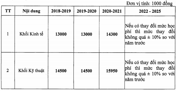 hoc phi dai hoc dien luc nam 2020 du kien