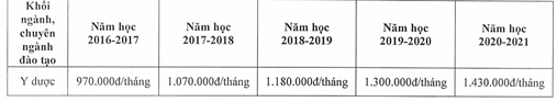 0905 hyc phi yyi hyc y dyyc hyi phong nym 2020 cyp nhyp myi nhyt