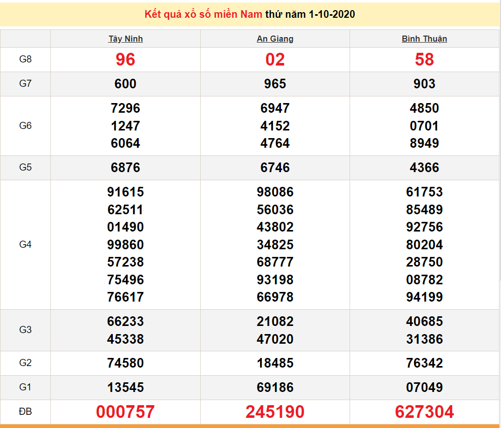 1300 xsmn 110 xo so mien nam hom nay ket qua xo so sxmn kqxs 1102020