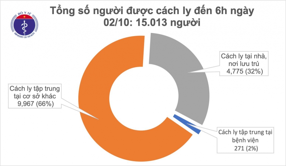2632 cach ly sang 2