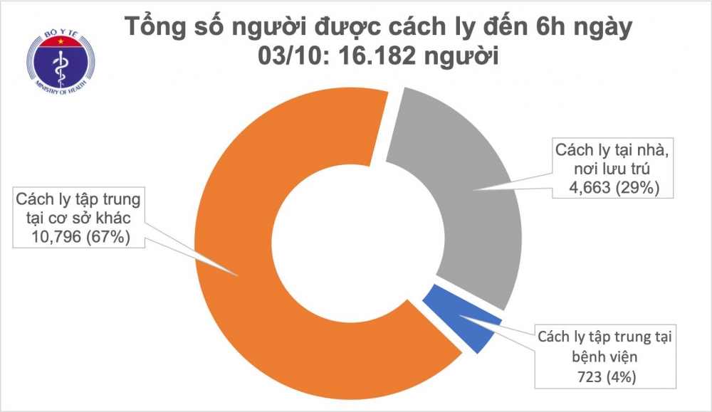1312 tinh hinh dych covid 19 hom nay