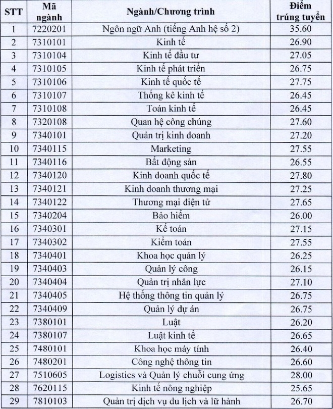 1314 yiym chuyn yyi hyc kinh ty quyc dan chinh thyc nym 2020