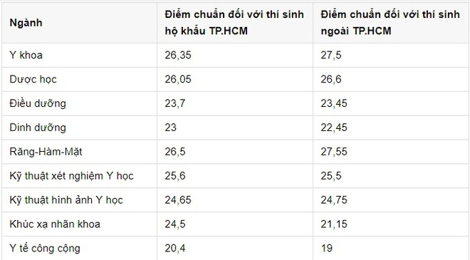 2956 yiym chuyn yyi hyc y khoa phym ngyc thych chinh thyc nym 2020