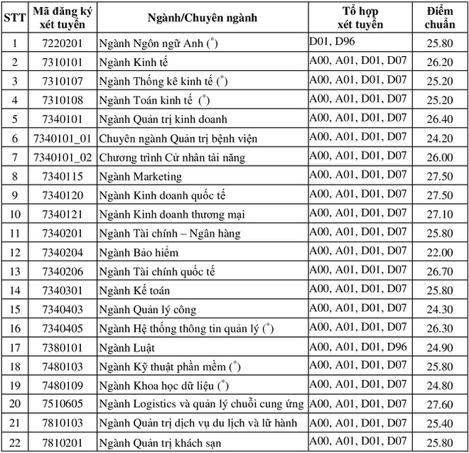 3332 yiym chuyn yyi hyc kinh ty tphcm chinh thyc nym 2020