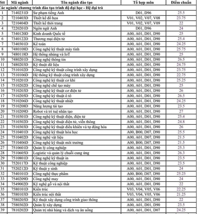 5006 yiym chuyn yyi hyc sy phym ky thuyt tphcm chinh thyc nym 2020 anh2