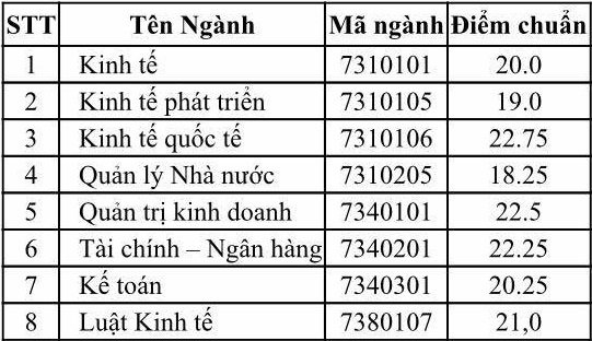 5550 yiym chuyn hyc viyn chinh sach va phat triyn chinh thyc nym 2020