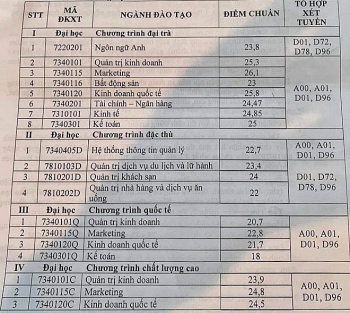 Điểm chuẩn Đại học Tài chính - Marketing chính thức năm 2020