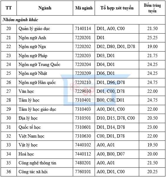 3538 yiym chuyn yyi hyc sy phym tphcm chinh thyc nym 2020