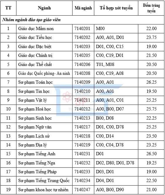 3553 yiym chuyn yyi hyc sy phym tphcm chinh thyc nym 2020 anh3