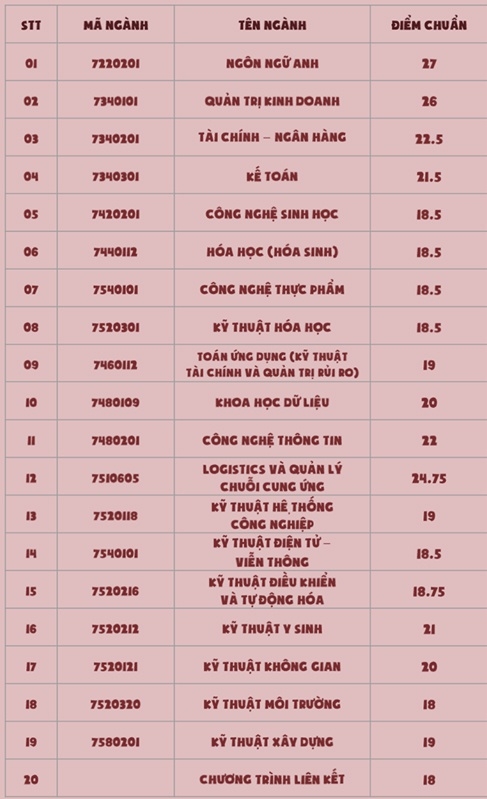 4120 yiym chuyn yyi hyc quyc ty yyi hyc quyc gia tphcm chinh thyc nym 2020