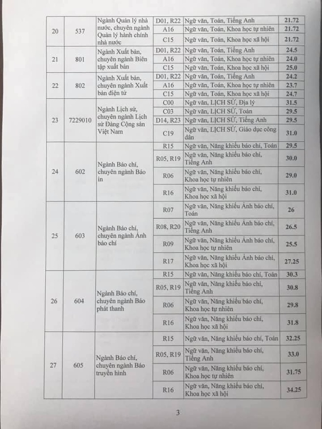 1705 3