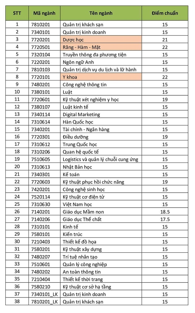 2142 yiym chuyn yyi hyc quyc ty hyng bang chinh thyc nym 2020