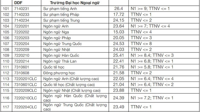 2334 yiym chuyn yyi hyc ngoyi ngy yyi hyc ya nyng chinh thyc nym 2020