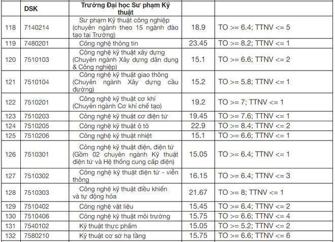 2707 yiym chuyn yyi hyc sy phym ky thuyt yyi hyc ya nyng chinh thyc nym 2020