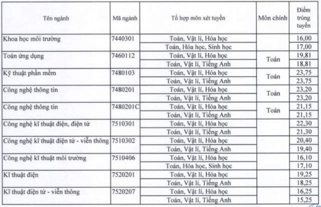 3115 yiym chuyn yyi hyc sai gon chinh thyc nym 2020 anh2