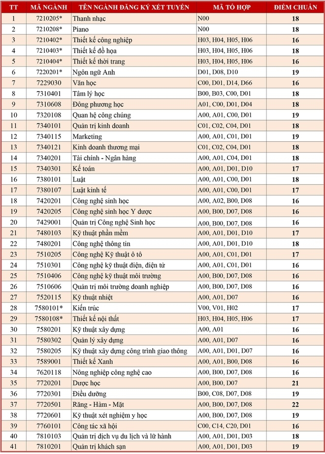 5051 yiym chuyn yyi hyc vyn lang chinh thyc nym 2020