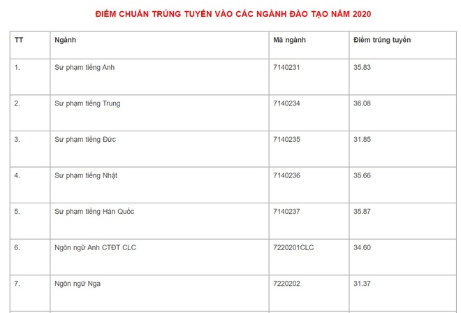 5242 yiym chuyn yyi hyc ngoyi ngy yyi hyc quyc gia ha nyi chinh thyc nym 2020