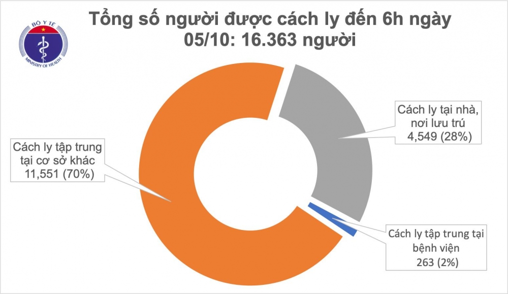 3222 cach ly 5