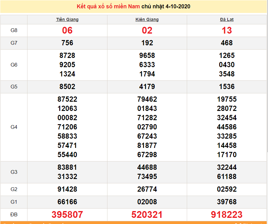 3725 xsmn 410 truc tiep ket qua xo so mien nam hom nay kqxsmn 4102020
