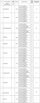 Điểm chuẩn Đại học Ngoại ngữ - Đại học Huế chính thức năm 2020