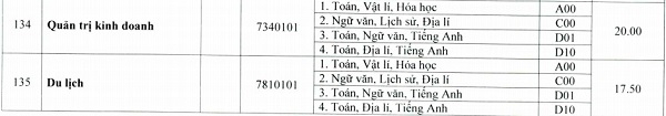 Điểm chuẩn Khoa Du lịch - Đại học Huế chính thức năm 2020