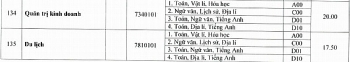 Điểm chuẩn Khoa Du lịch - Đại học Huế chính thức năm 2020