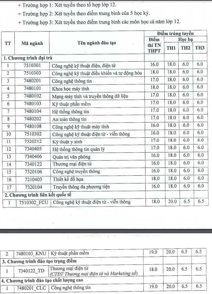 Điểm chuẩn Đại học Công nghệ Thông tin và Truyền thông - Đại học Thái Nguyên chính thức năm 2020