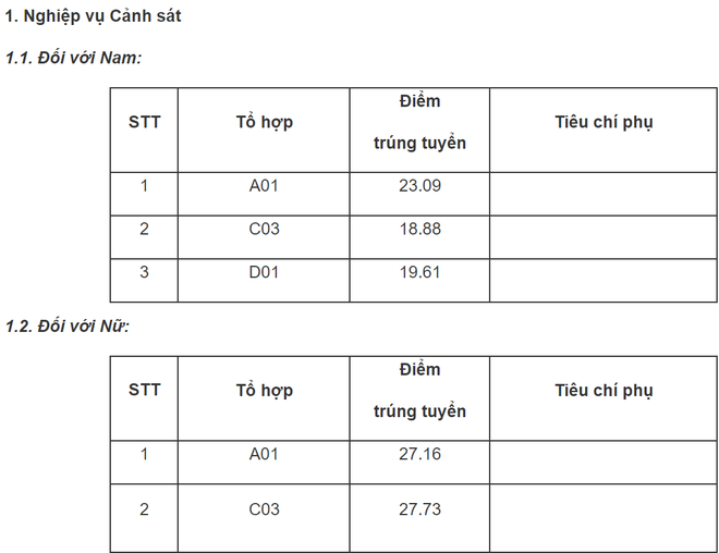 Điểm chuẩn Học viện Cảnh sát Nhân dân chính thức năm 2020