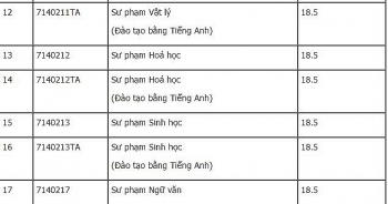 Điểm chuẩn Đại học Sư phạm - Đại học Huế chính thức năm 2020