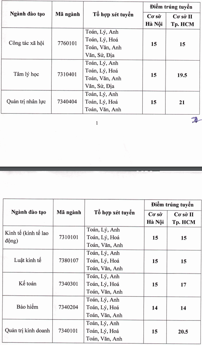 Điểm chuẩn Đại học Lao động - Xã hội chính thức năm 2020